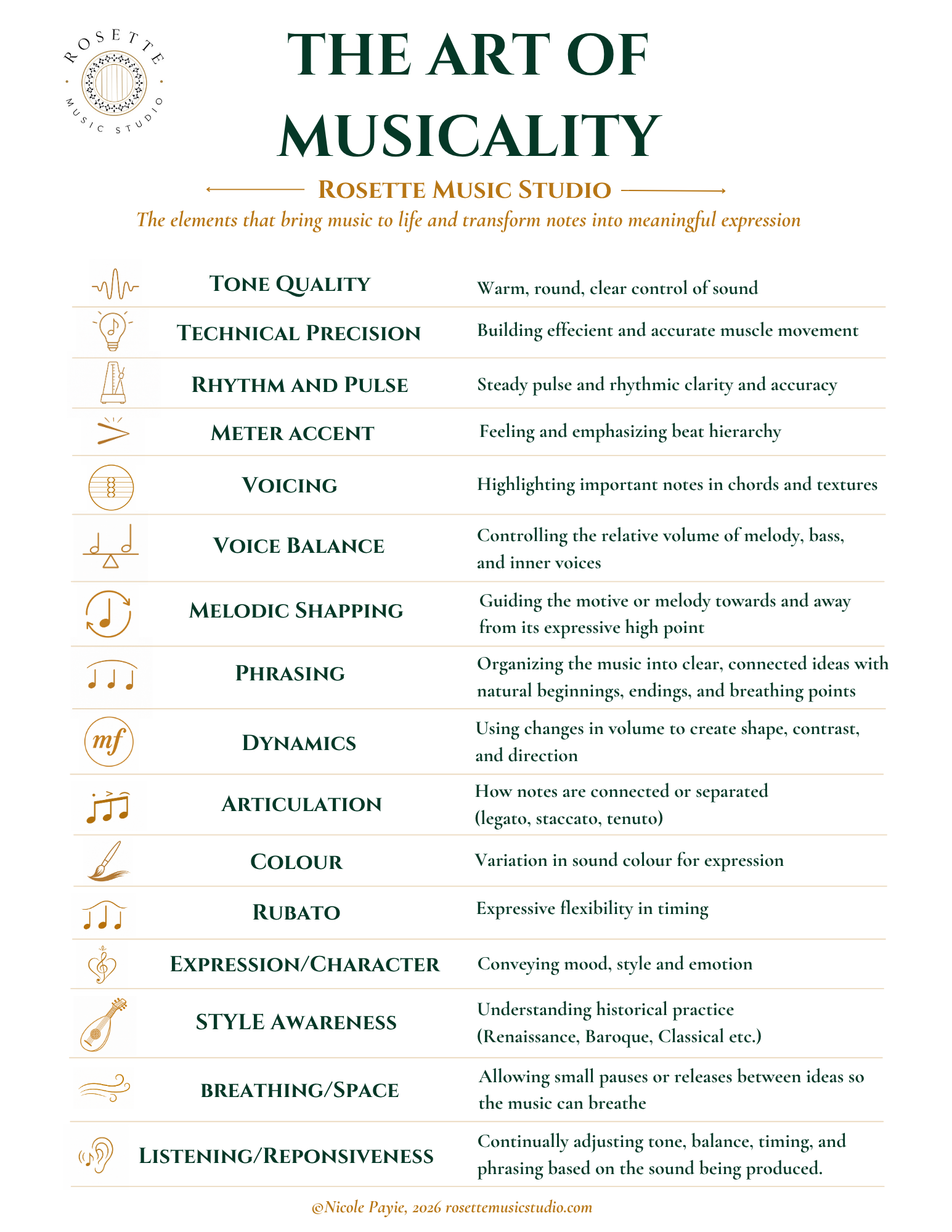 The Art of Musicality.png