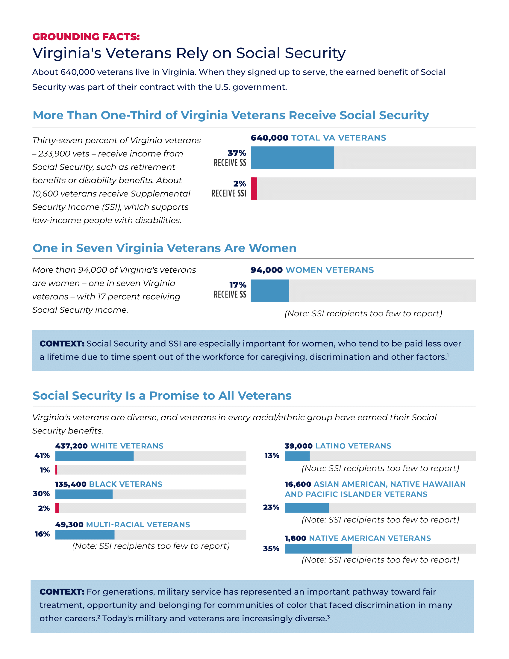 CFFE-NPWF-SocialSecurity-DataVisuals_VA_FINAL_2-2.png