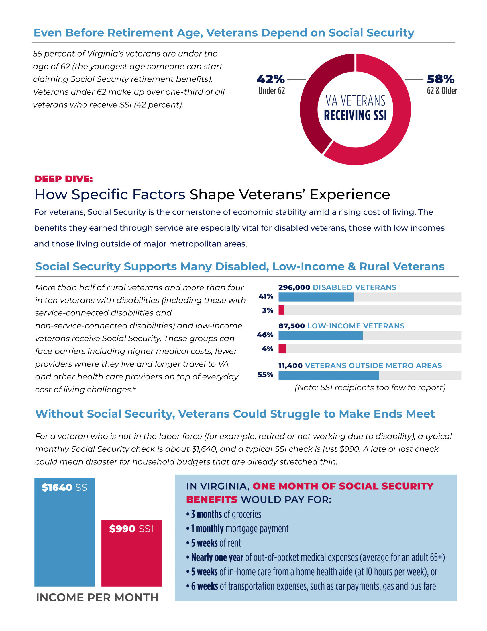 CFFE-NPWF-SocialSecurity-DataVisuals_VA_FINAL_2-3.png