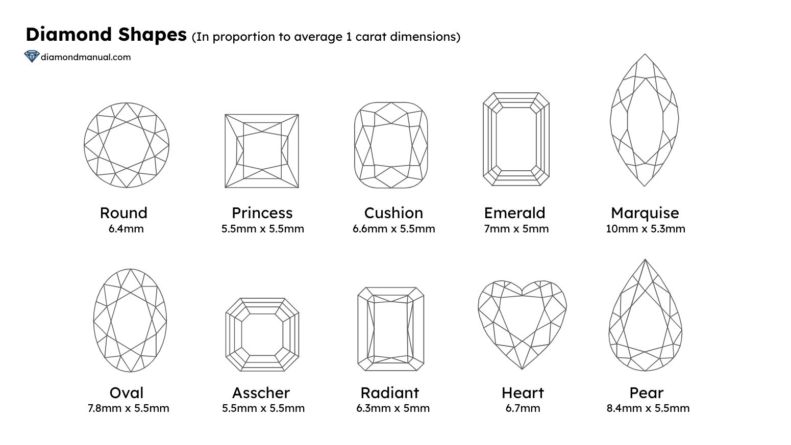 5 easy steps to buy a diamond engagement ring — The Diamond Manual