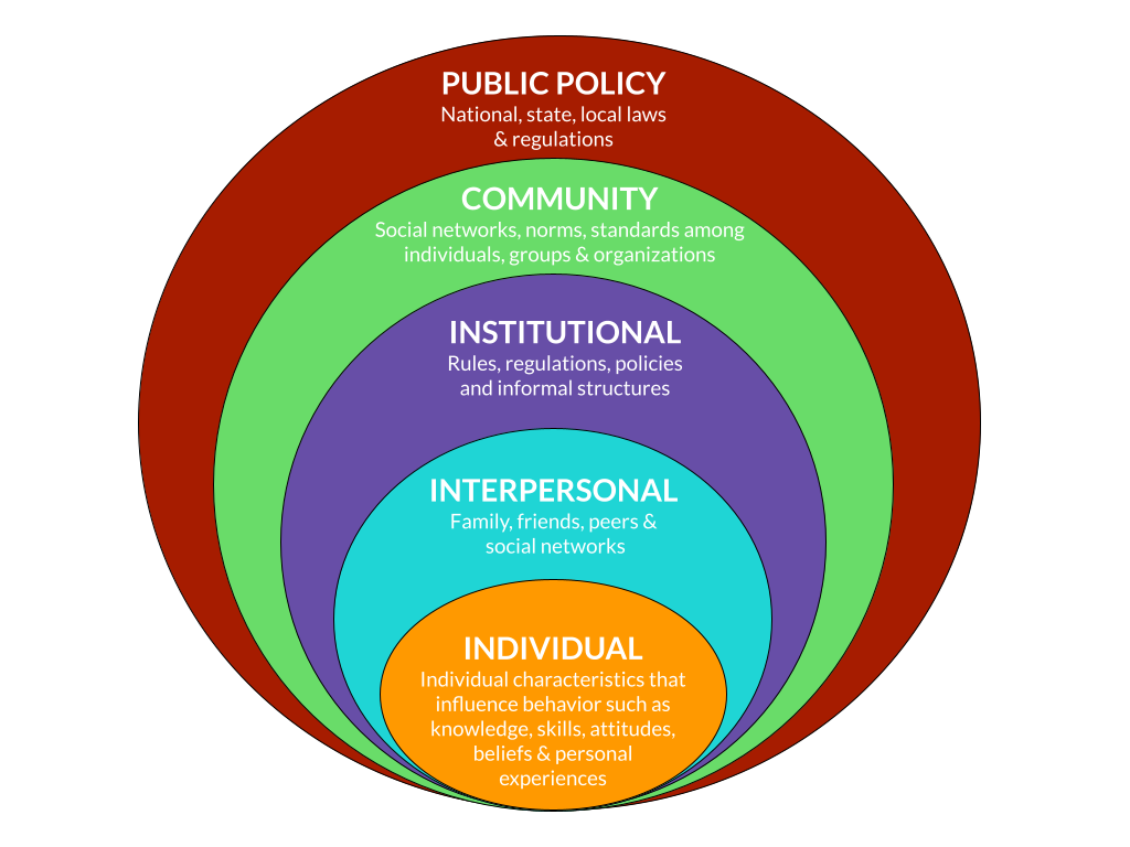 Public Health Reflects Personal Health