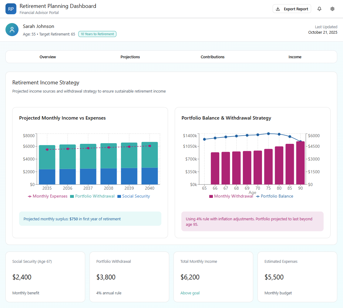 Capital Group - Retirement Plan Dashboards