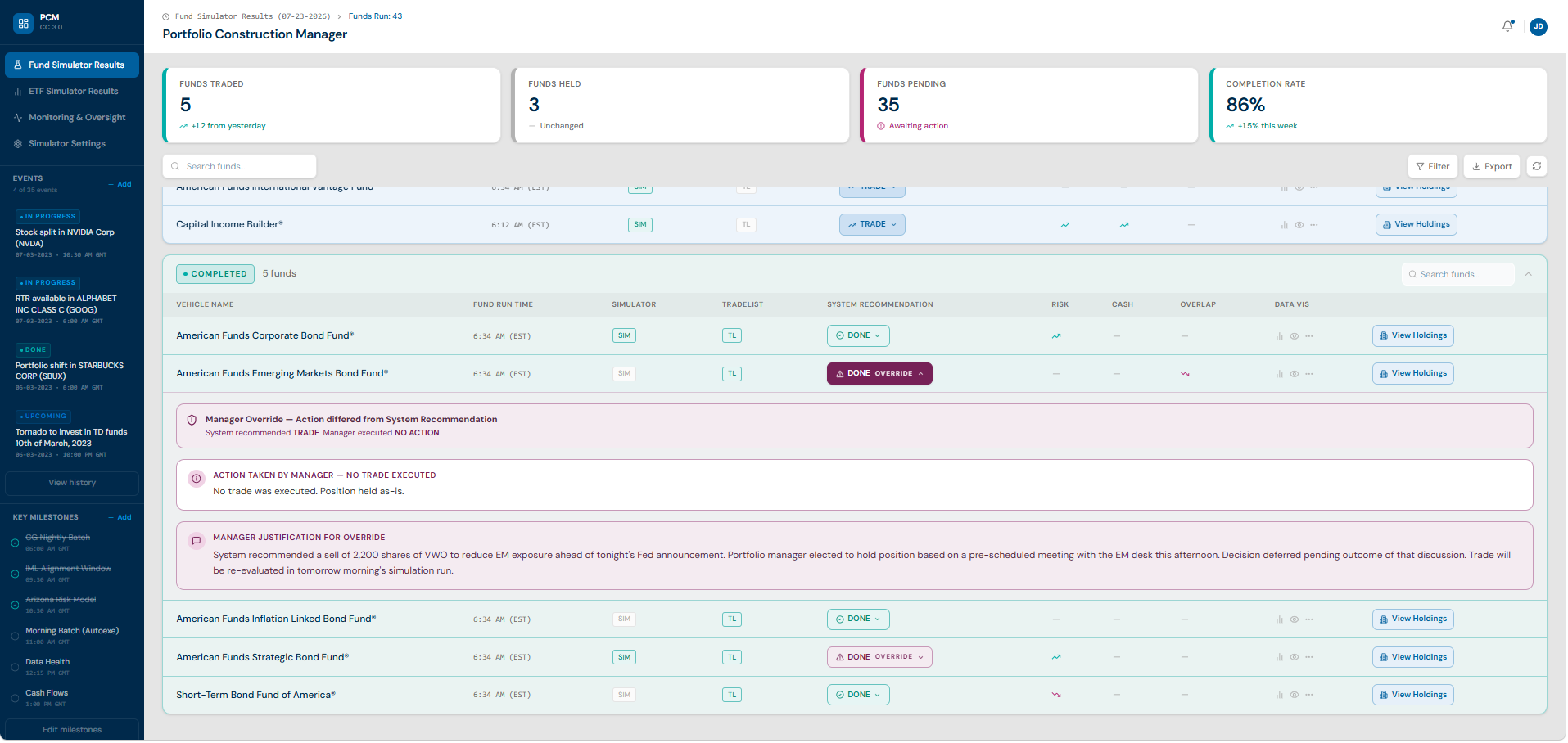 Portfolio Construction Manager - COMPLETED (Override explained)