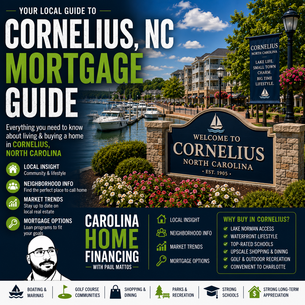 Cornelius, NC Mortgage Guide