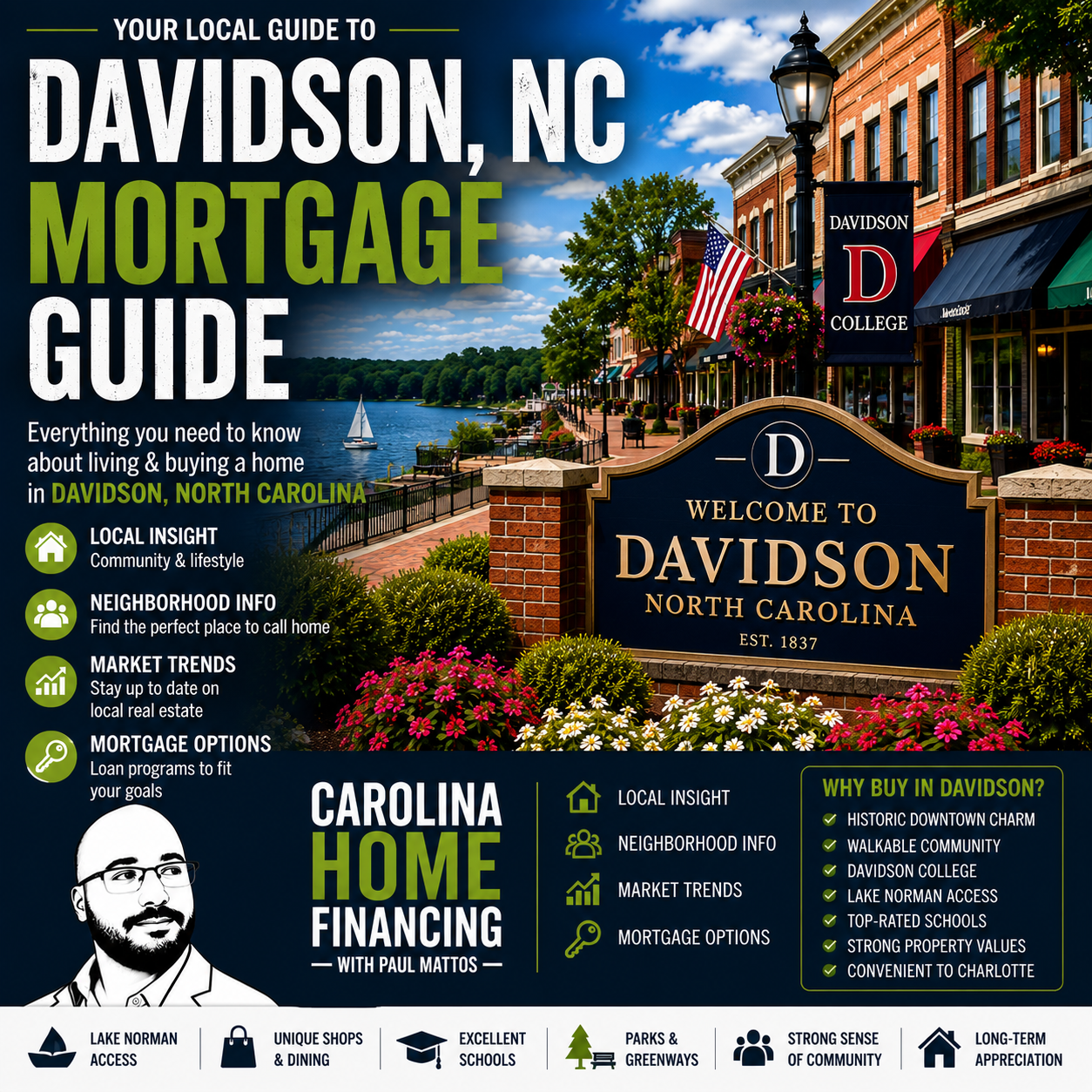 Davidson, NC Mortgage Guide