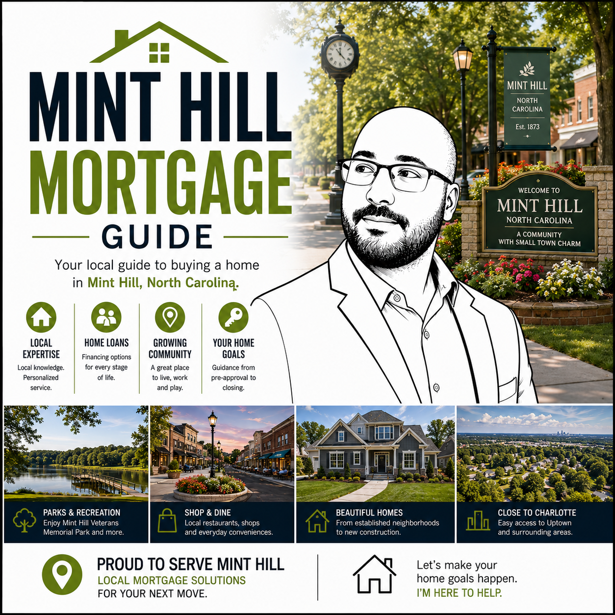 Mint Hill Mortgage Guide