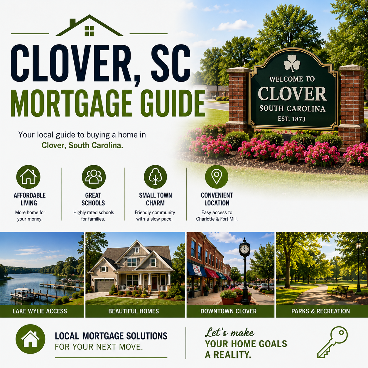 Clover, SC Mortgage Guide