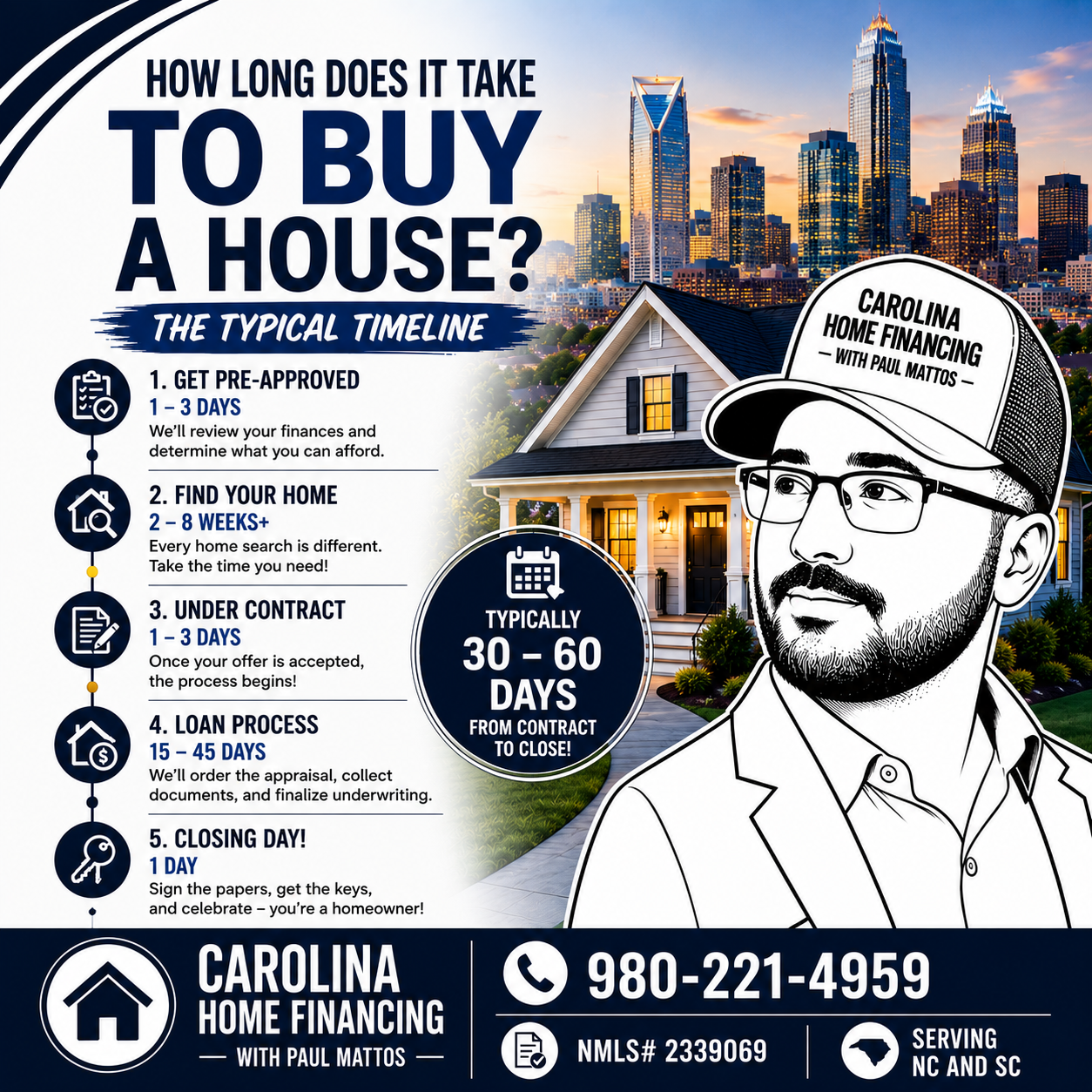 How Long Does It Take to Buy a House?