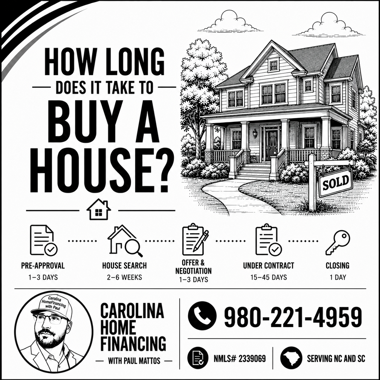 How Long Does It Take to Buy a House?