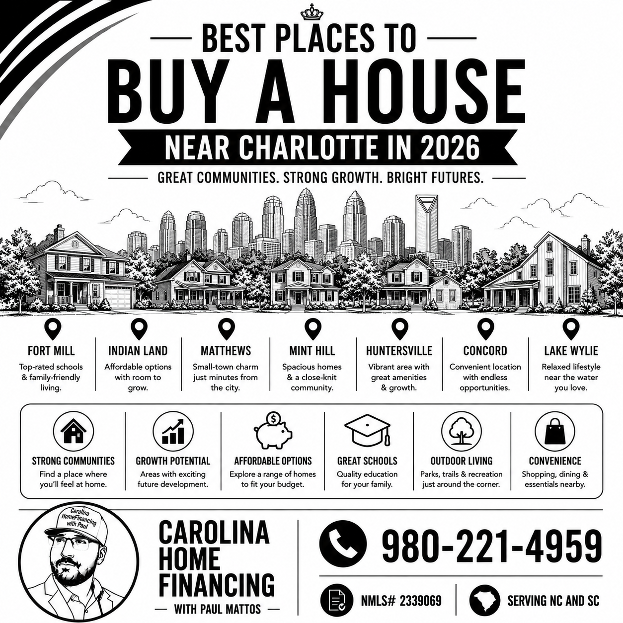Best Places to Buy a House Near Charlotte in 2026