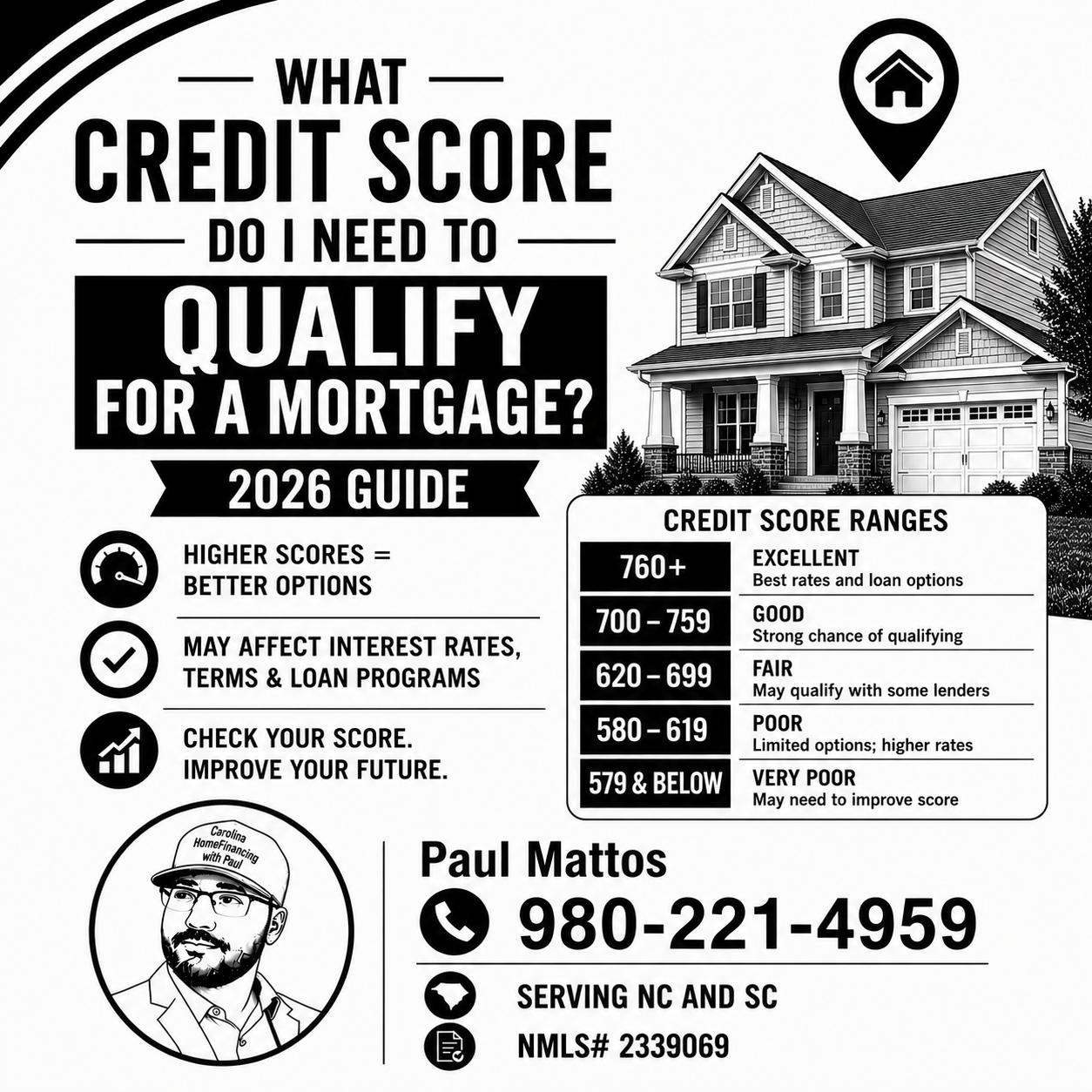 What Credit Score Do I Need To Qualify for a Mortgage? (2026 Guide)