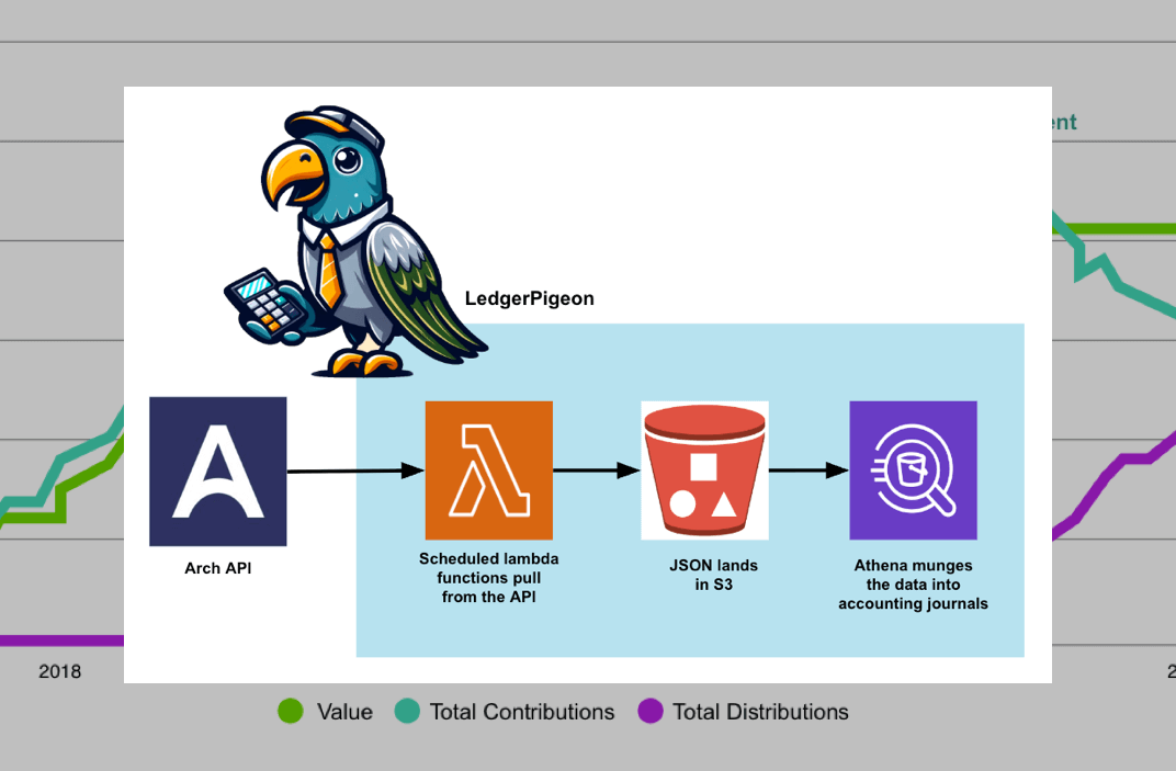Using Arch to streamline oversight of our alternative investments
