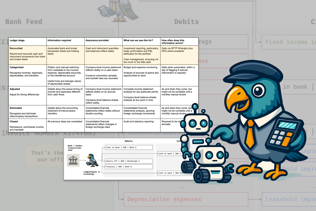 “Lazy” bookkeeping: Our approach to automating bookkeeping and reconciliation