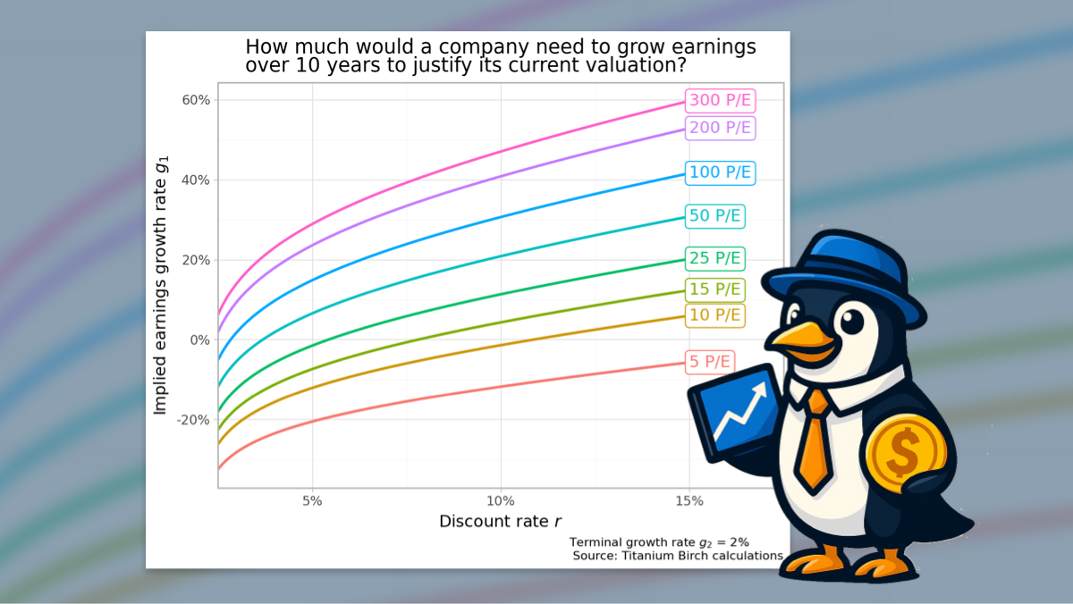 Spotting implausible growth assumptions in US large-caps