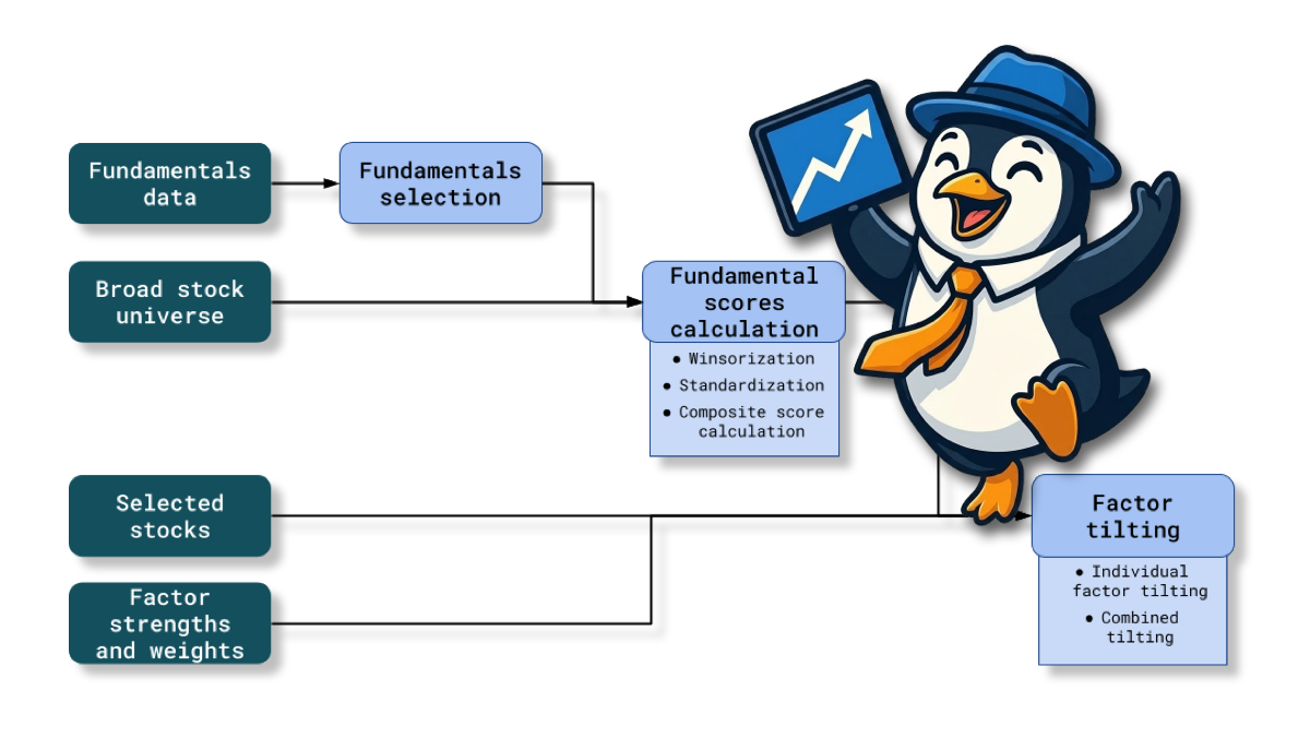 Building a factor-tilted equity portfolio: Our experience