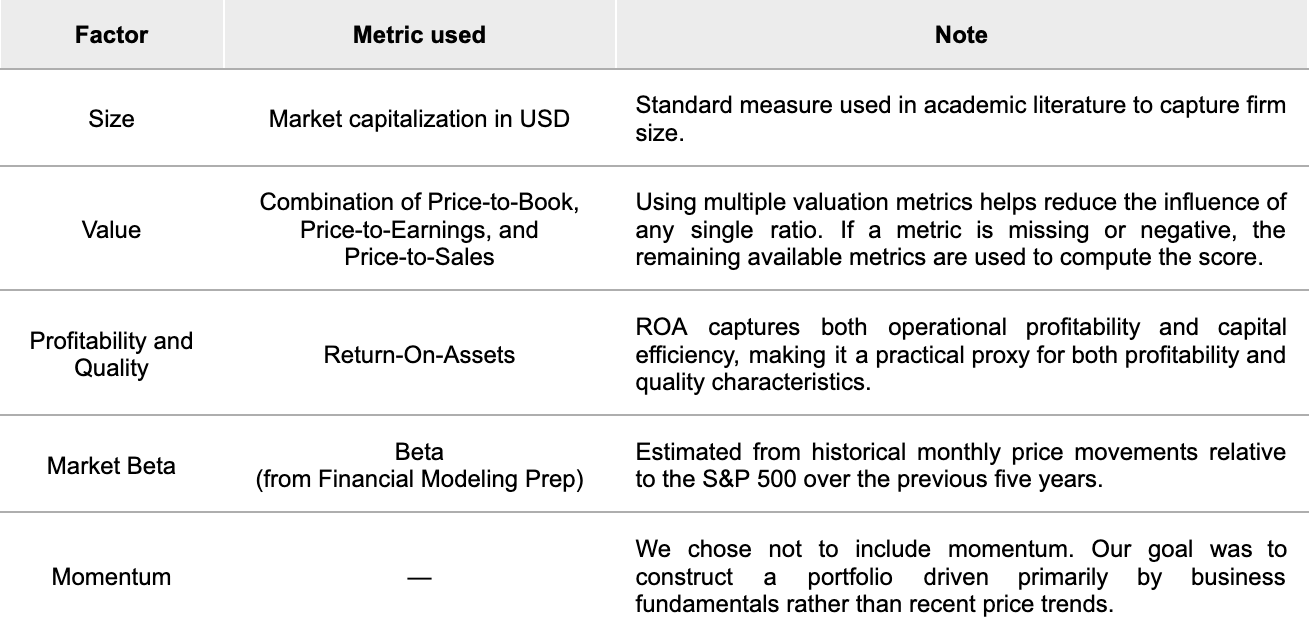 Table showing factors, metrics used, notes.