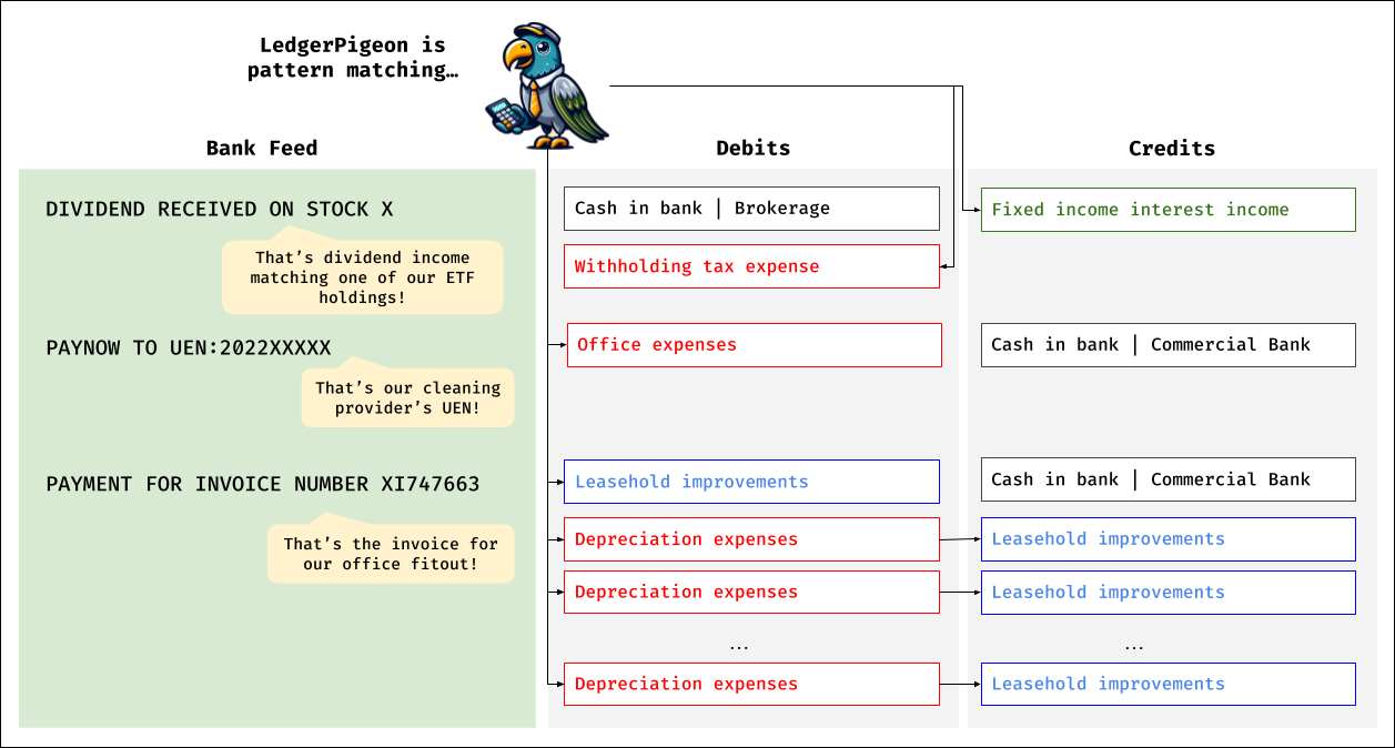 graphic showing categorisation of cash expenses and incomes