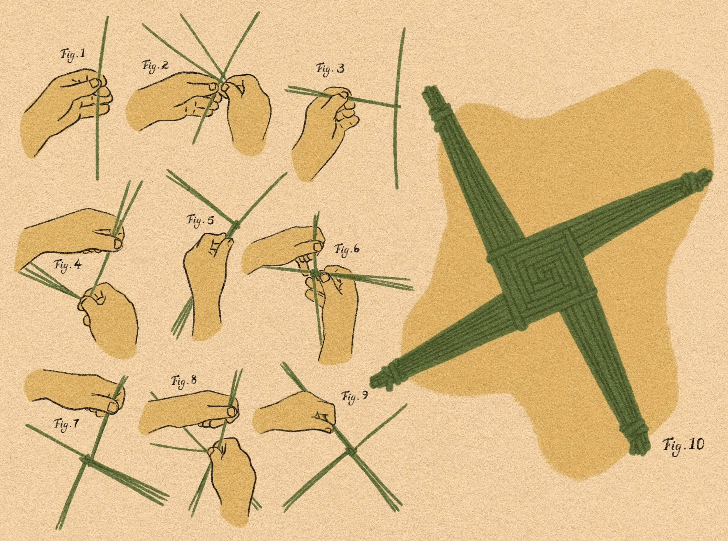 Illustration demonstrating how to weave a St Bridget's cross from reeds, showing multiple steps from Fig. 1 to Fig. 9, with a finished cross in the background.