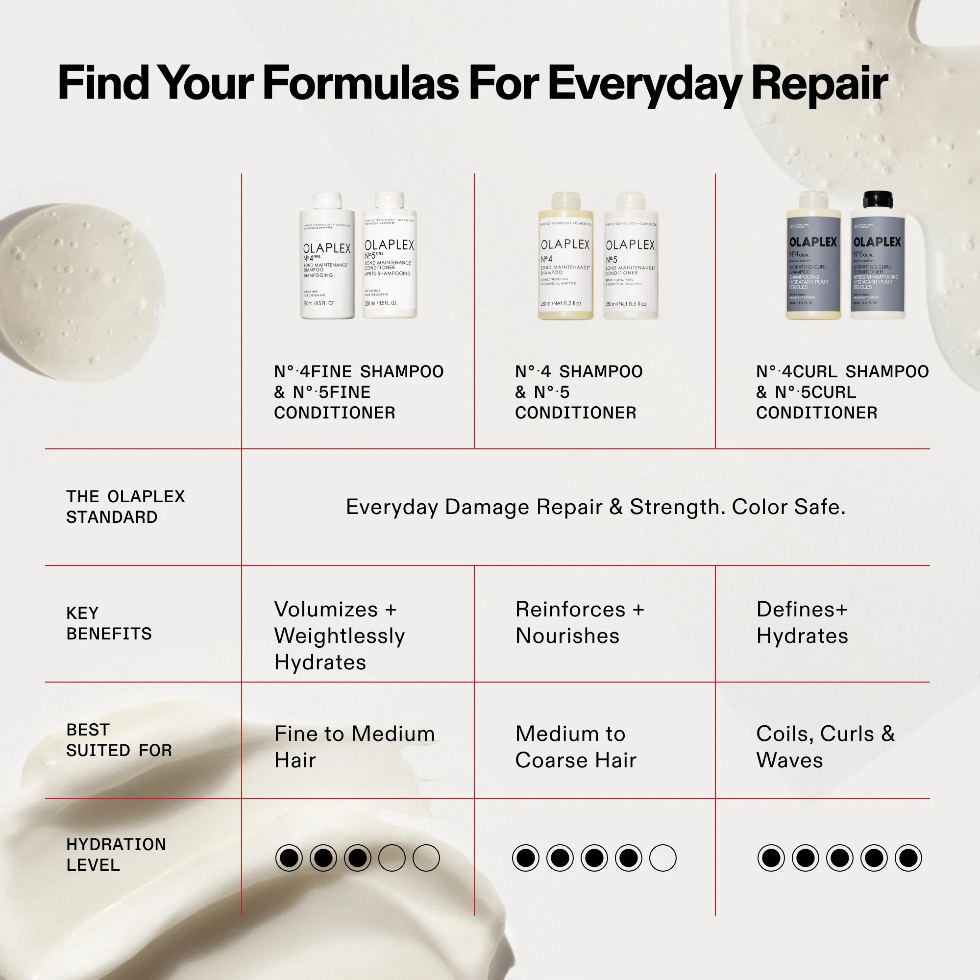 15_washcare_comparison_n4.webp