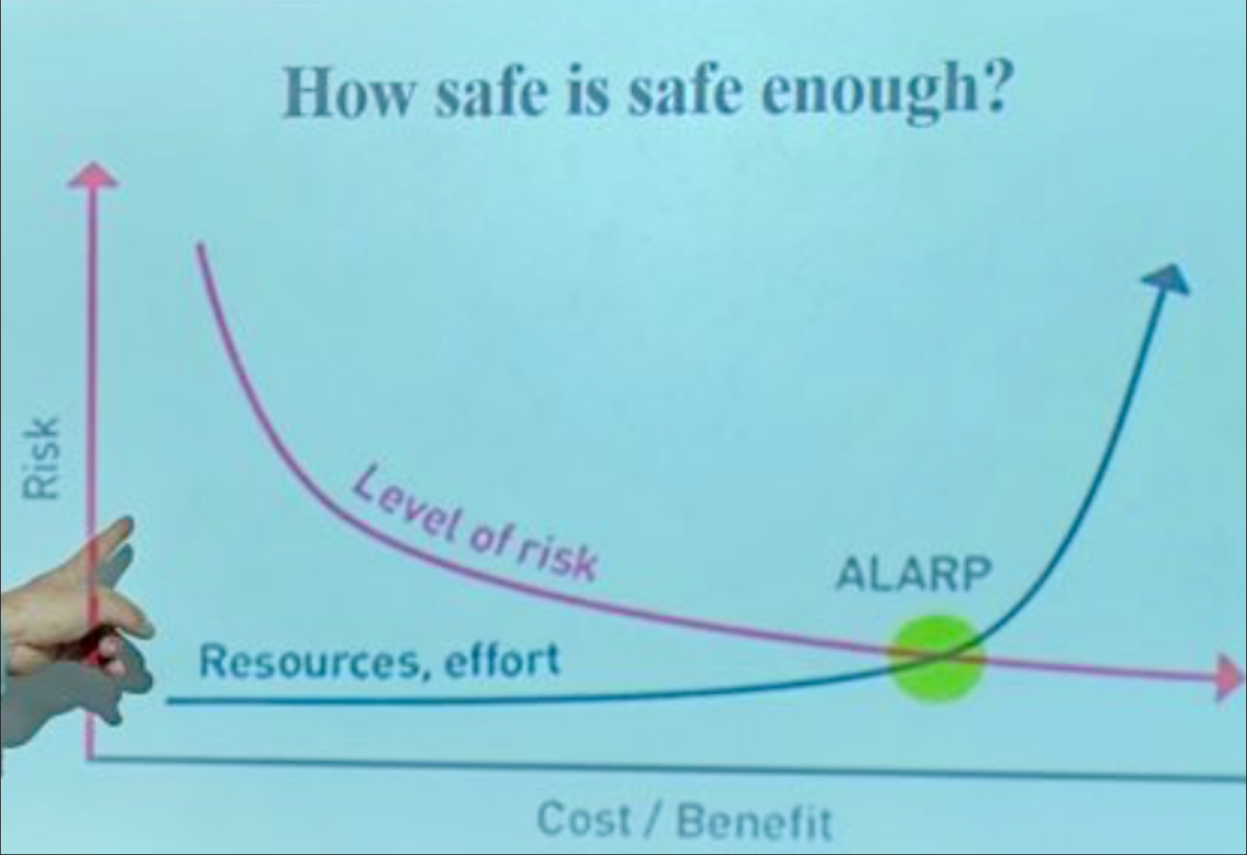 The Best Worst Graph