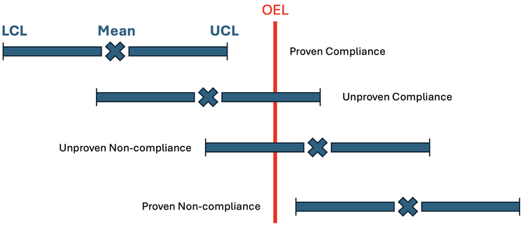 What's a UCL? — Hygiene Hub