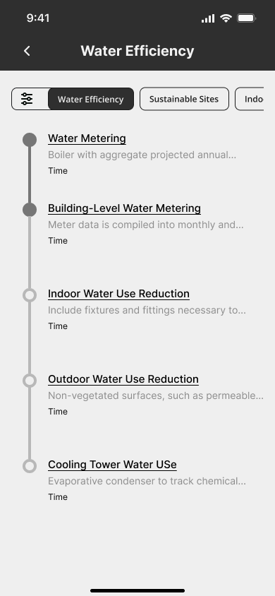 Scheduled renovations screen wireframe