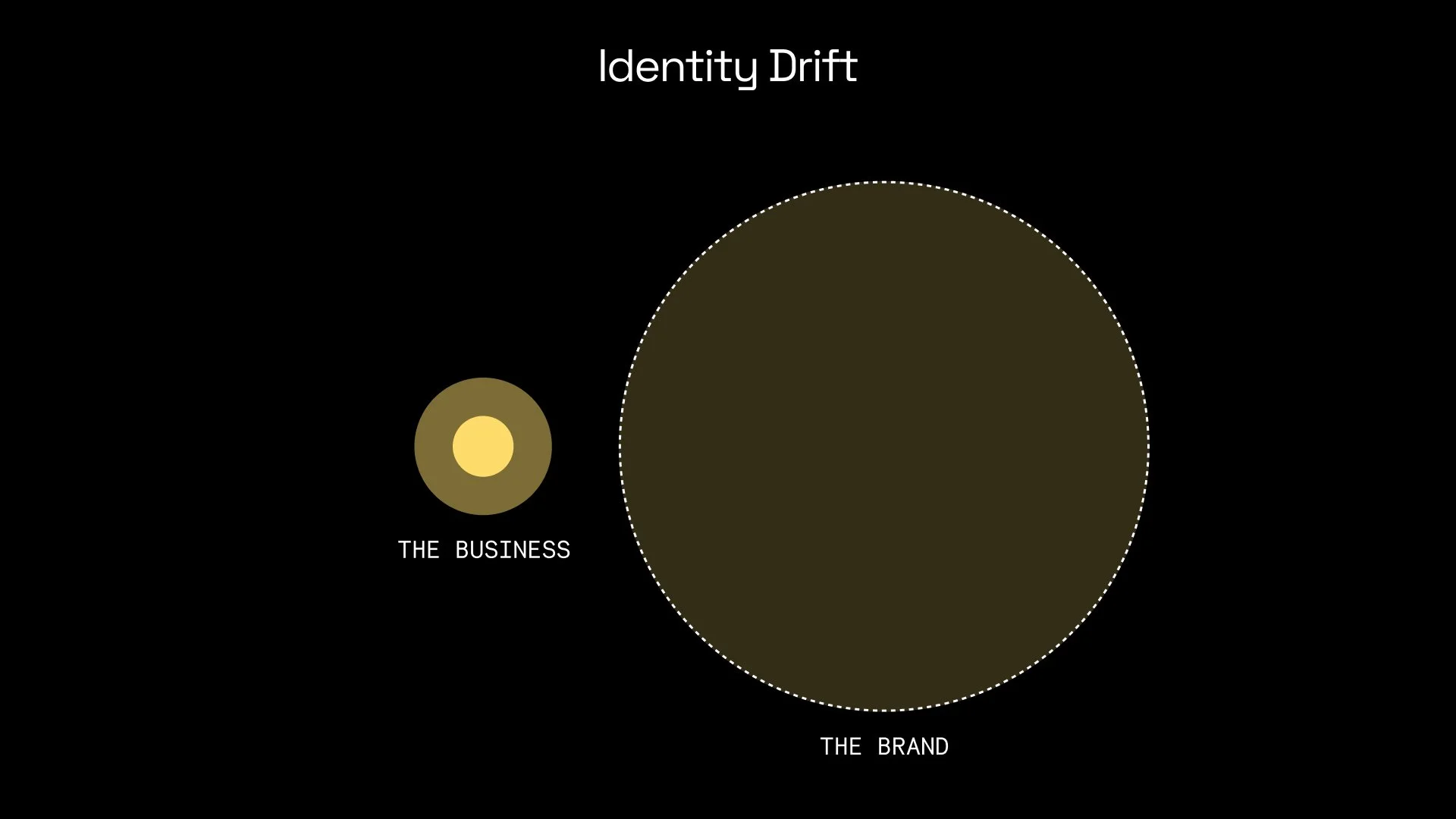 The Reason Why Your Rebrand Didn’t Work