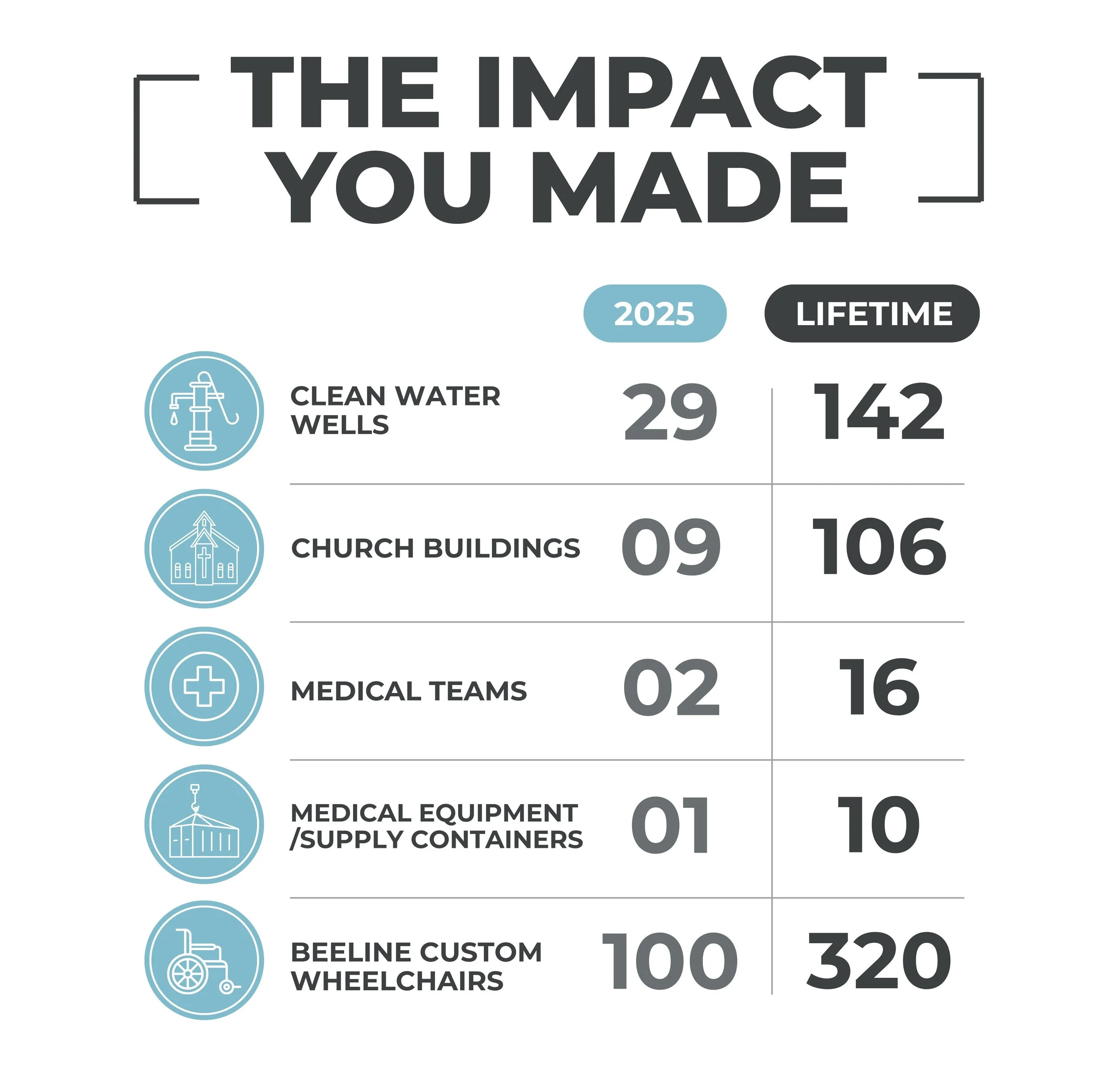 Merry Christmas 2025