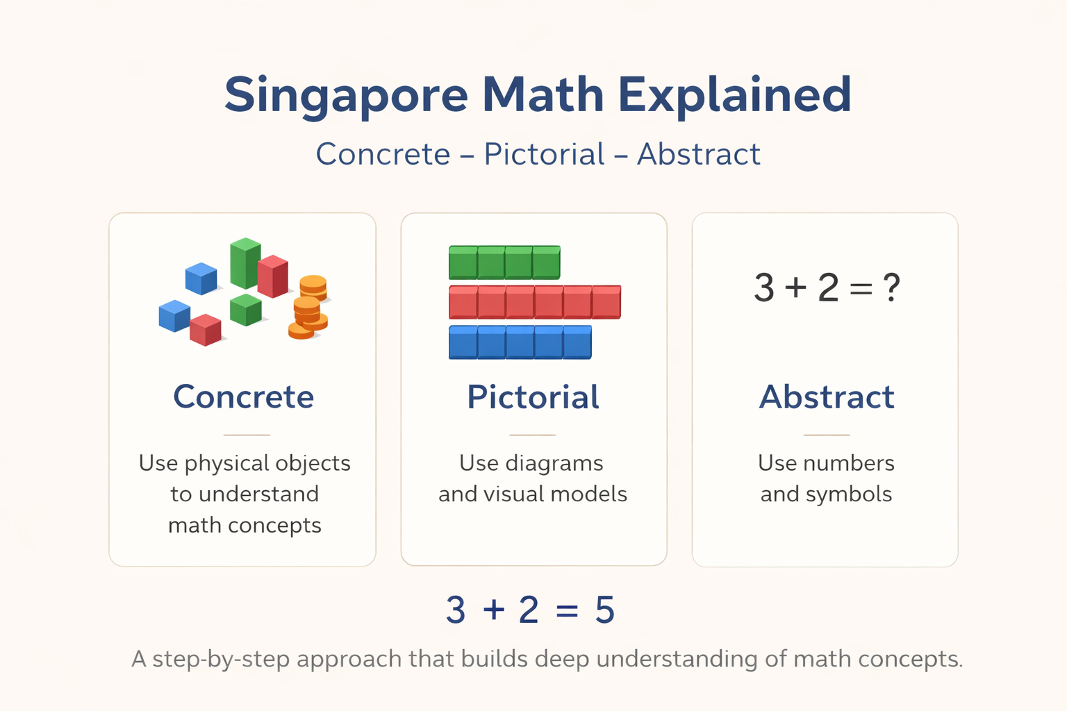 What Is Singapore Math?