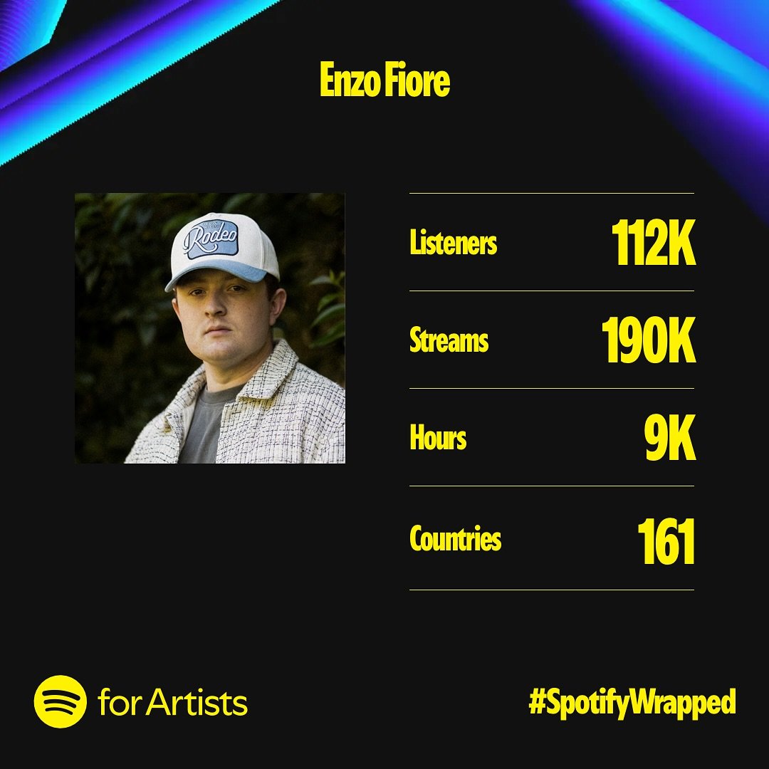 What a year. Thank you. I can&rsquo;t wait to share more music in 2025. Thank you for your constant support and for loving country music just as much as I do. 

#spotifywrapped