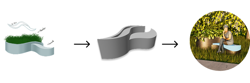 Diagram of transforming a patch of grass into a seating area with a curved concrete bench, with a person sitting on it in a green outdoor space.