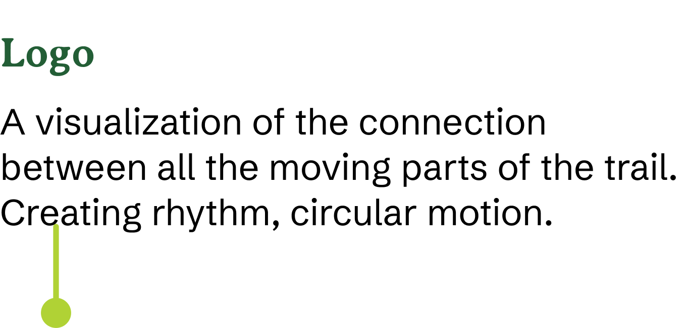Callout for the 'Logo' stating that the logo is "a visualization of the connection between all the moving parts of the trail. Creating rhythm, circular motion.