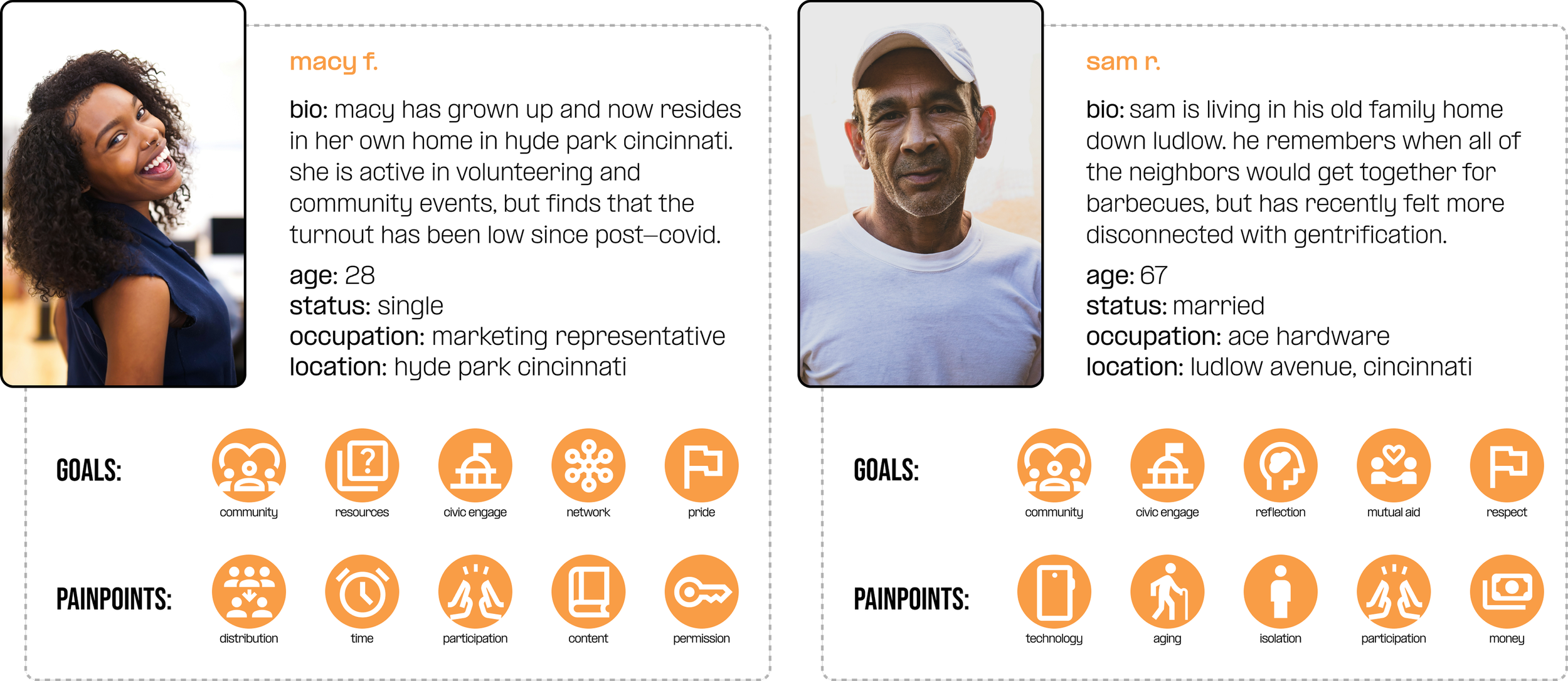 Side-by-side comparison of two profiles with photos and personal information, including names, bios, ages, marital statuses, occupations, locations, goals, and pain points, each with icons representing different themes.