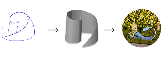 Step 1: a hand-drawn outline of a snake's head, Step 2: a 3D render of the number 2, Step 3: a person sitting on a large snake-shaped object outdoors.