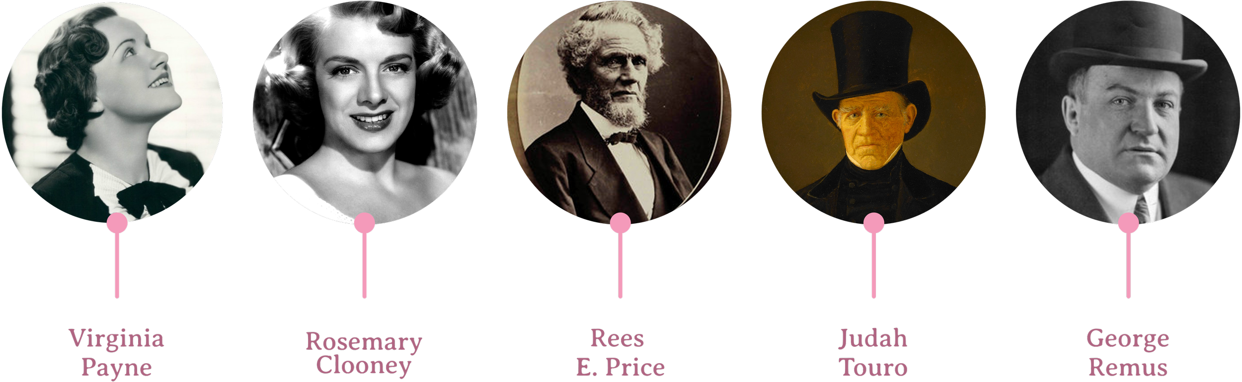 Black and white photos of five historical figures arranged from left to right: Virginia Payne, Rosemary Clooney, Rees E. Price, Judah Touro, and George Remus, with their names labeled below.