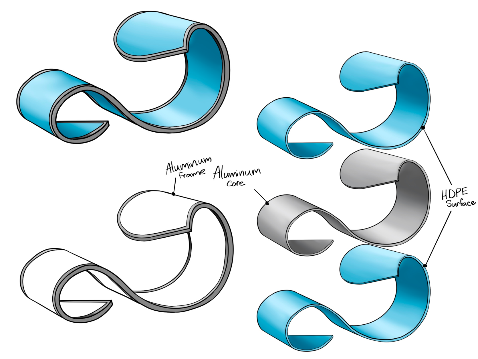 Diagram showing layered structure of a coil with annotations indicating an aluminum frame, aluminum core, and HDPE surface.