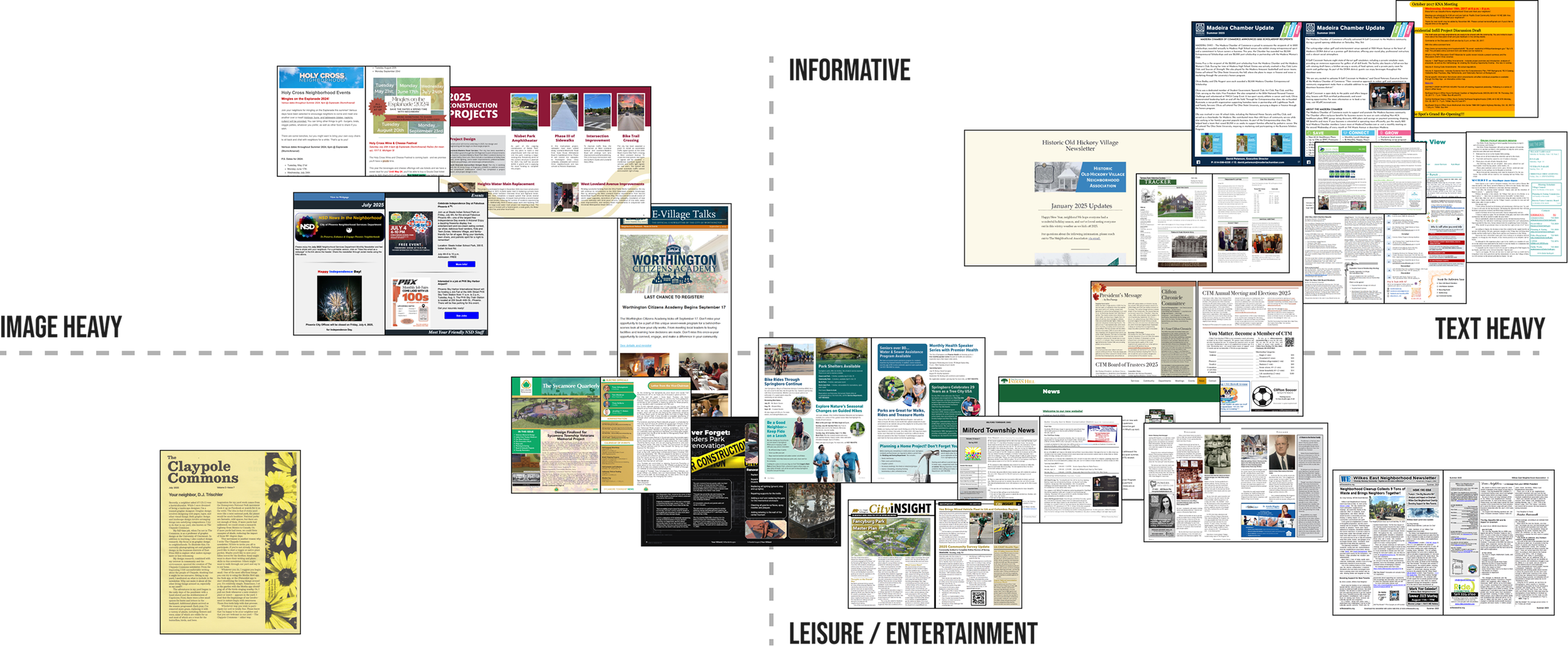 A collage of various community newsletters, flyers, and informational pamphlets arranged in a grid pattern, categorized under themes like 'Image Heavy,' 'Informative,' 'Text Heavy,' and 'Leisure/Entertainment.'
