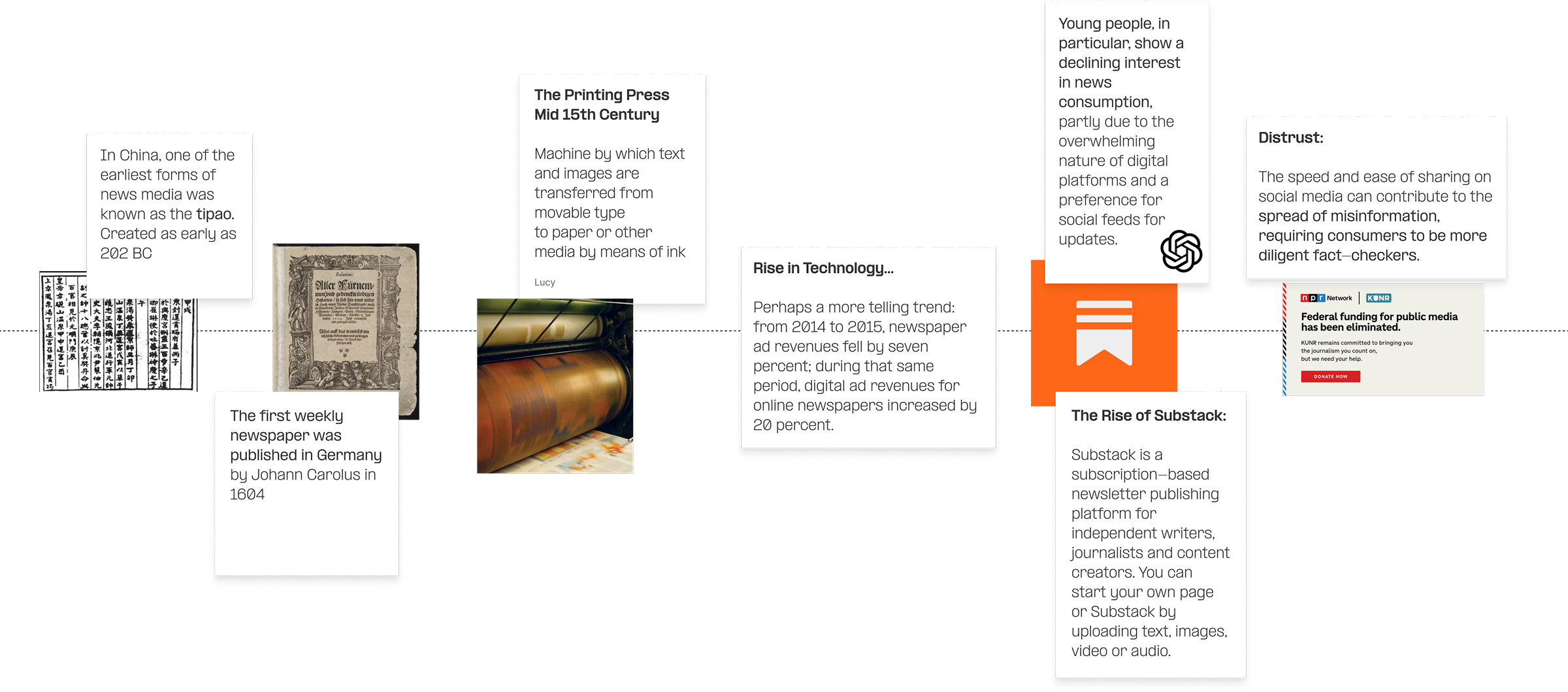 An infographic discussing the history and impact of newspapers and digital news, featuring text and images of historical newspapers, a printing press, and digital news platforms.