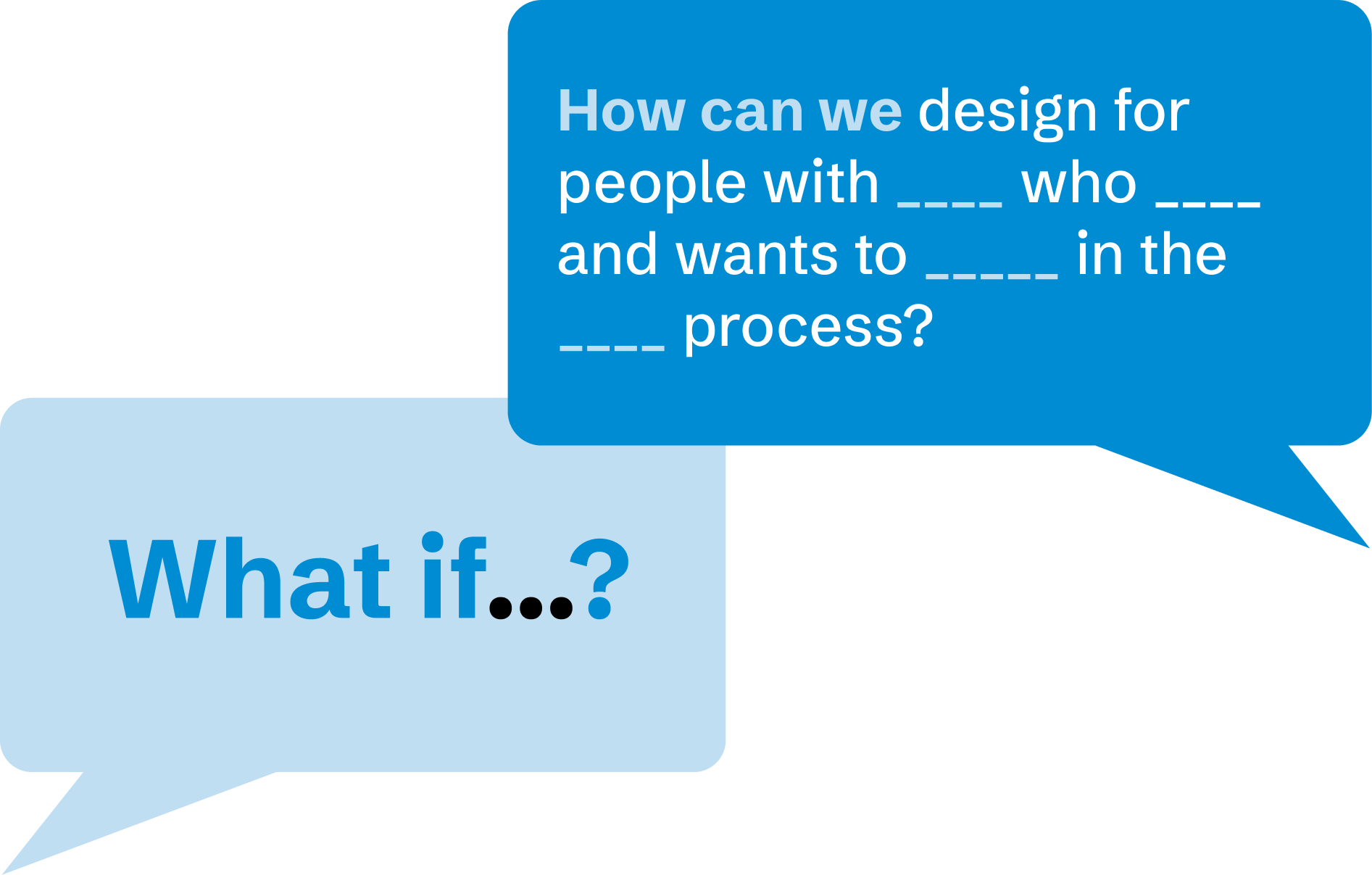 Graphic with questions about designing for people with disabilities, featuring speech bubbles asking how to design for people with different abilities and wants in the process.