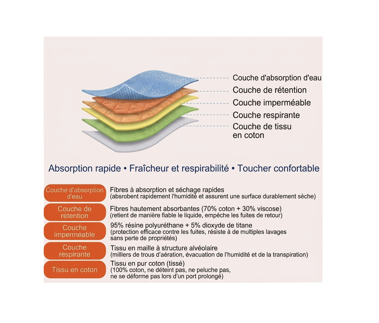Slip absorbant homme réutilisable – protection incontinence5.png