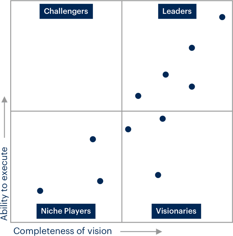 How to Animate Scatter Plot Charts in PowerPoint — Analythical by ...