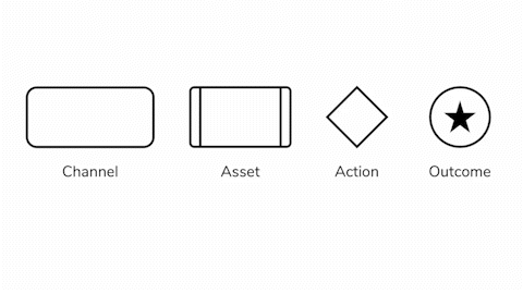 How To Map a Customer Journey For Better Measurement — Analythical by ...