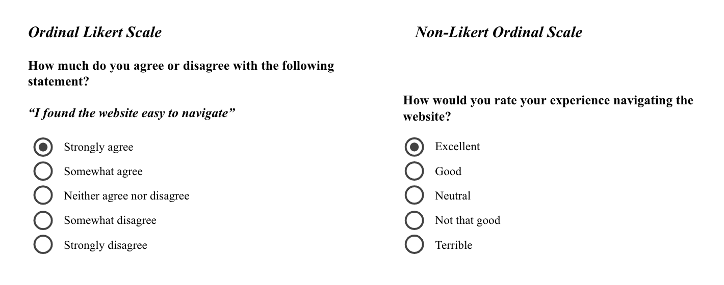 Types of Rating Scales in Quantitative Research — Analythical by ...
