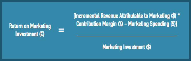 Return on Marketing Investment