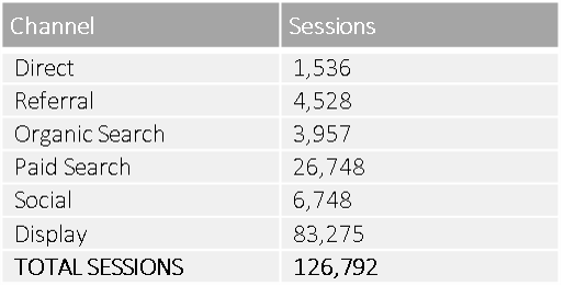 Traffic Sources - Cleaned