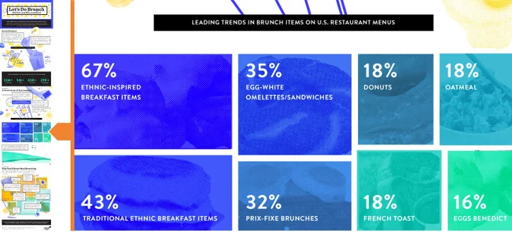5 Data Viz Lessons for Creating Winning Infographics — Analythical by ...