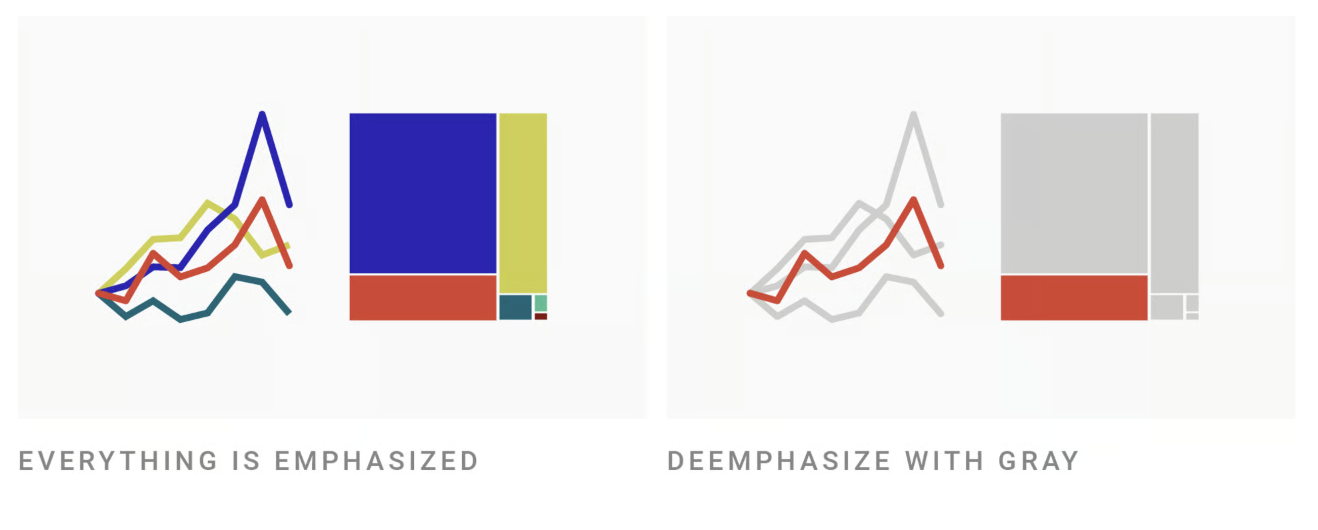 Side by side example of using chart colours