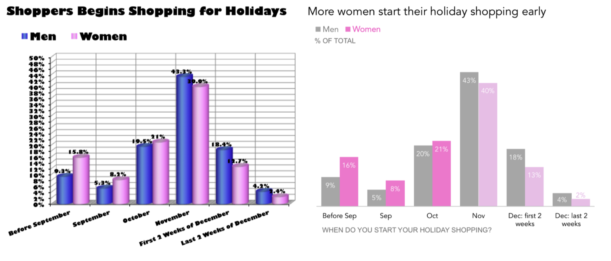 Cole Knaflic declutter chart example