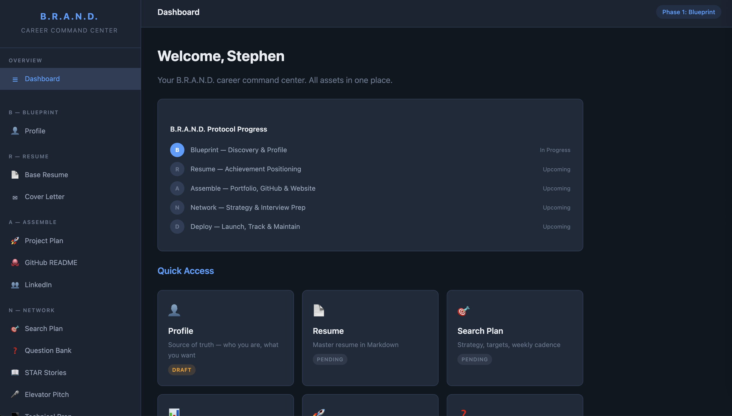 Brand hub created by the B.R.A.N.D. prompt