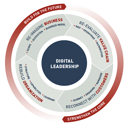 source: Harvard Business School